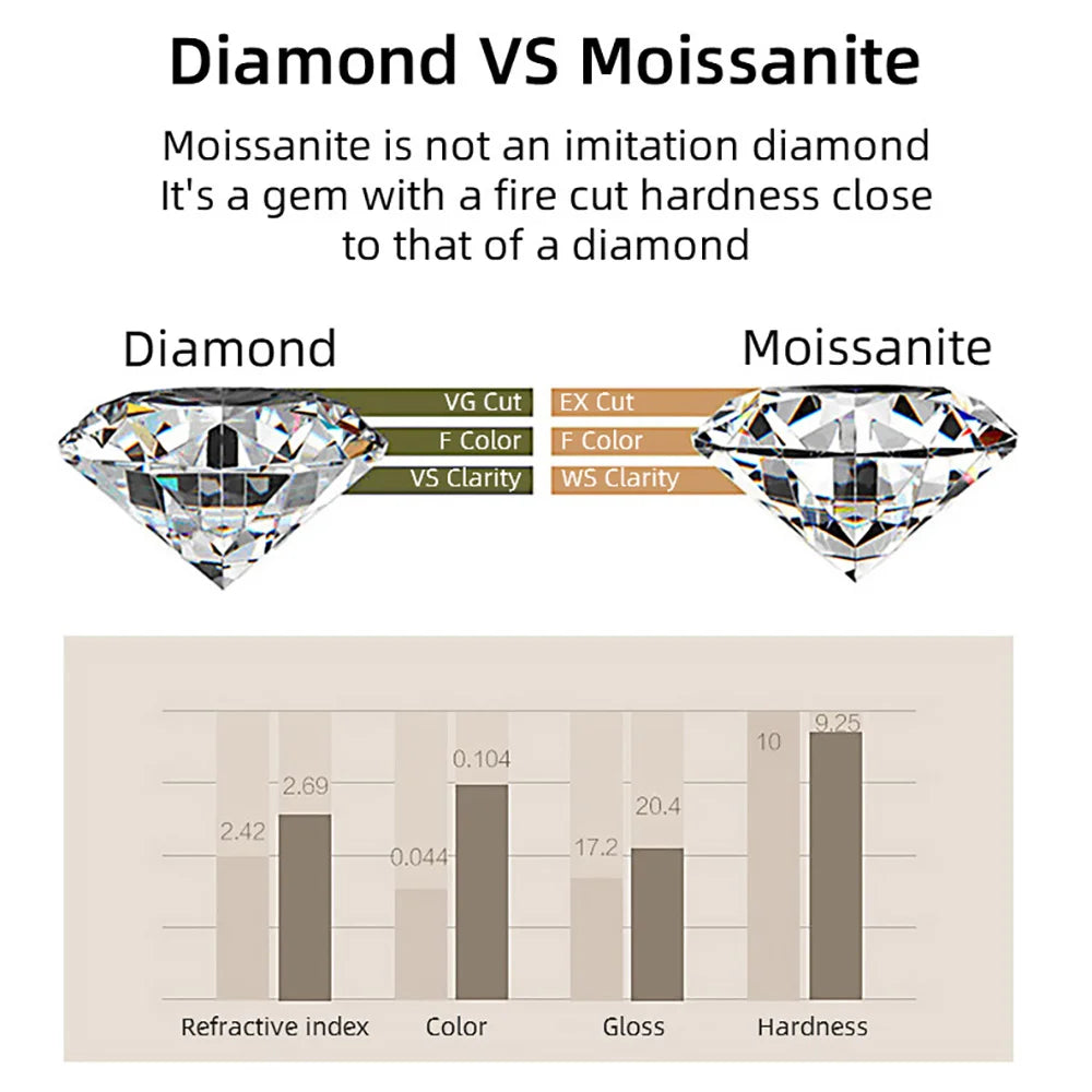 EWYA Full 2mm Moissanite VVS Micro Tennis Chain for Women Men 925 Silver Passes Diamond Tester 16 18 20 to 25 inch Necklace Gift