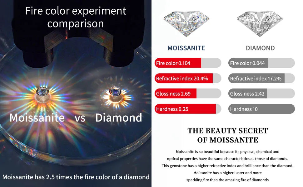 14K Gold Plated 2CT Moissanite Pendant Necklace D Color Sparkling Round Cut Diamond 925 Sterling Silver Wedding Jewely for Women